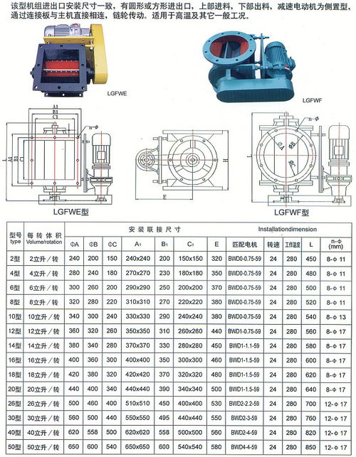 品质典范 LG-FWF与LG-FWE不锈钢关风机——旋塞蝶变的旋转阀解读及选购宝典